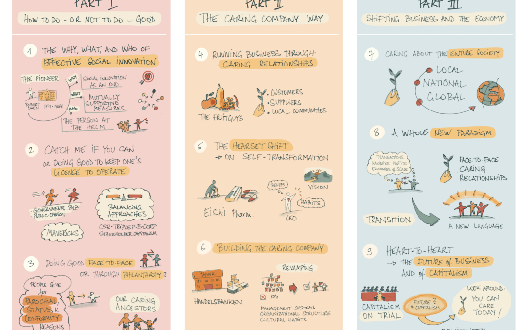 The Caring Company: A Visual Journey Through the Book